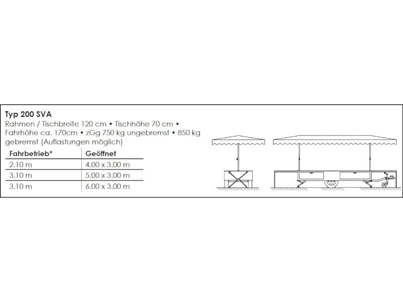 LAMBERT 200 SVA – 2.1 – 4.0